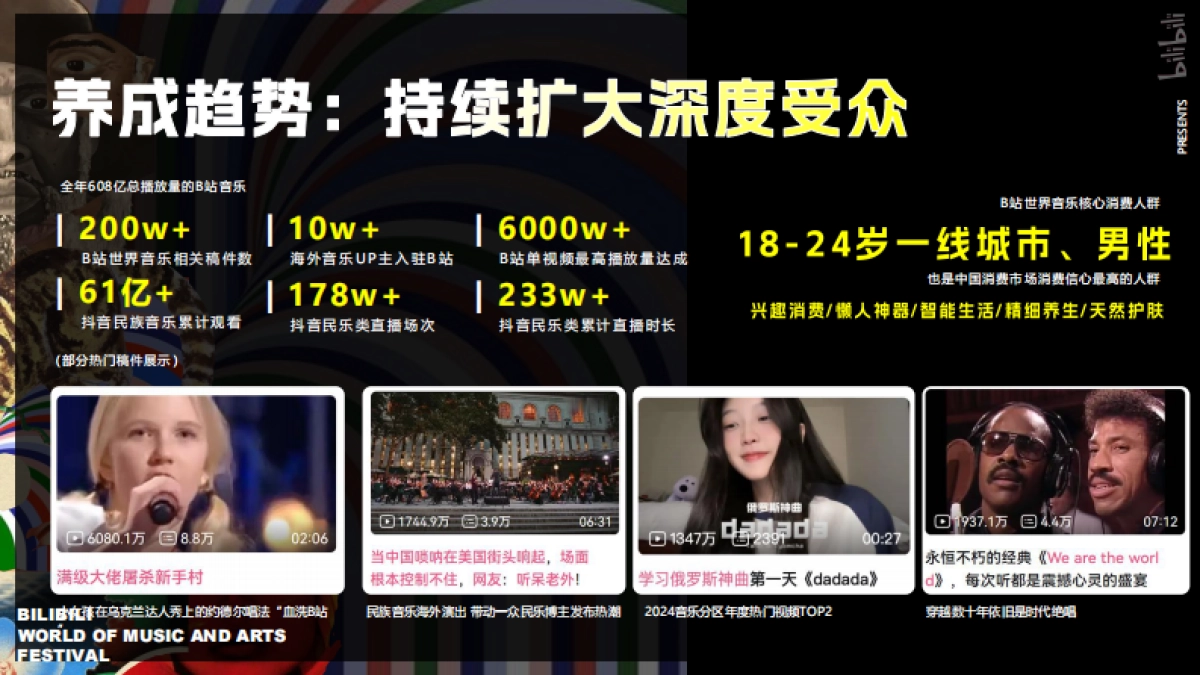 2025B站世界音乐文化集招商通案_第9页