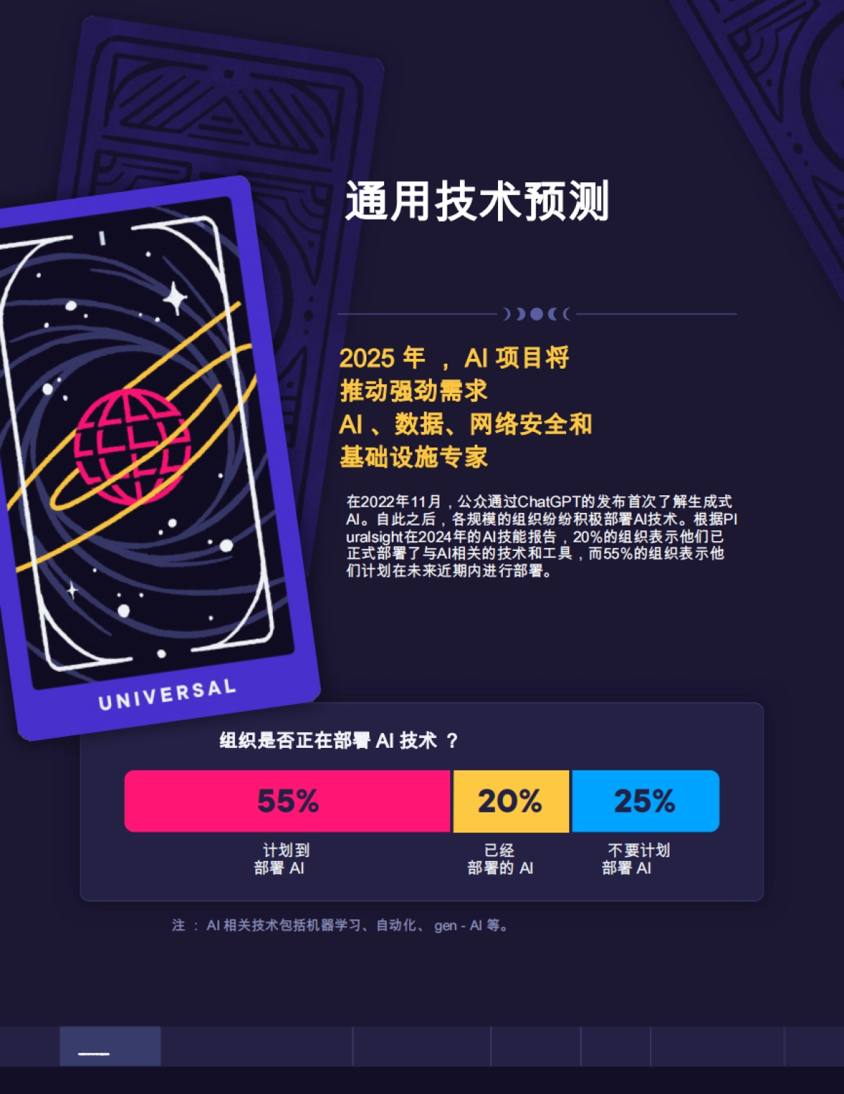 2025Tech预测：顶级技术趋势、工具和技能_第4页