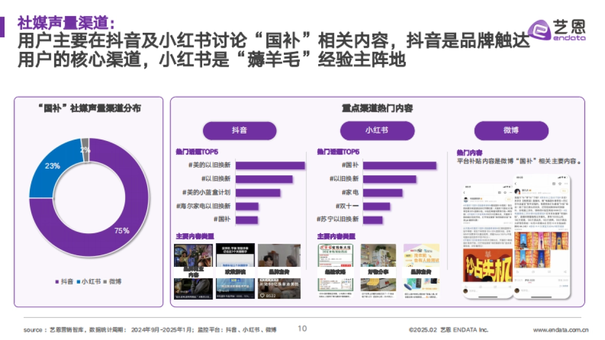 2025家电“国补”焕新社媒研究_第10页