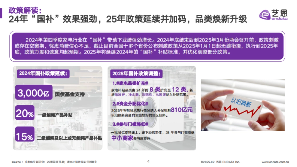 2025家电“国补”焕新社媒研究_第4页