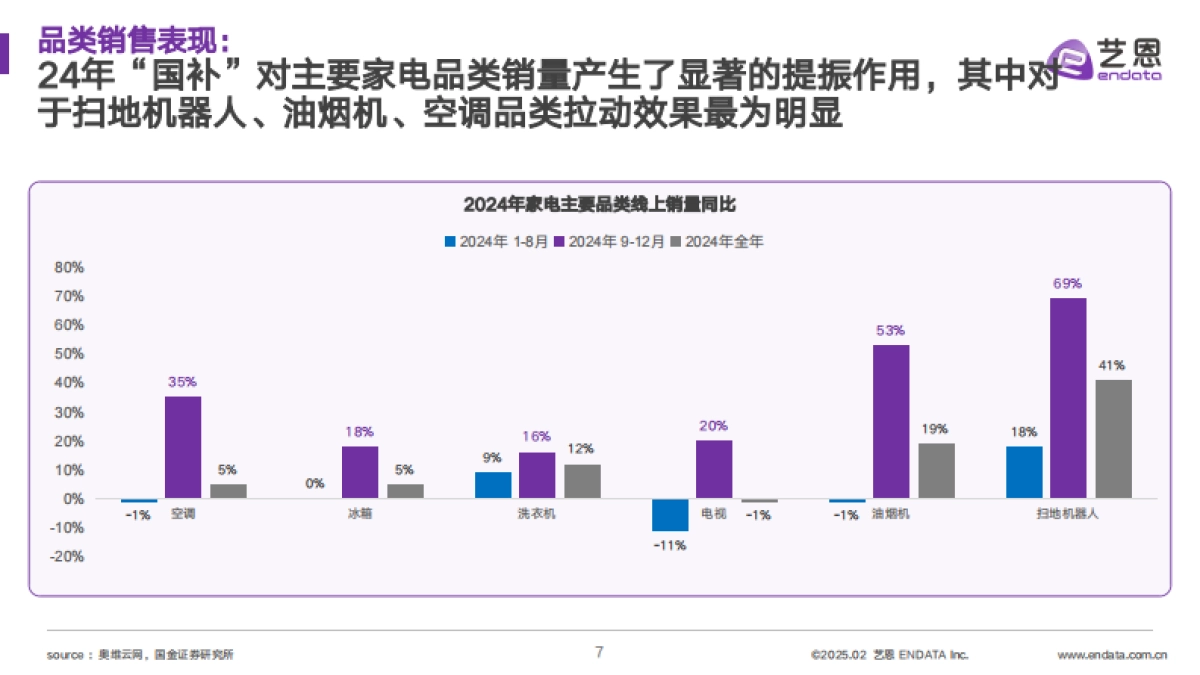 2025家电“国补”焕新社媒研究_第7页