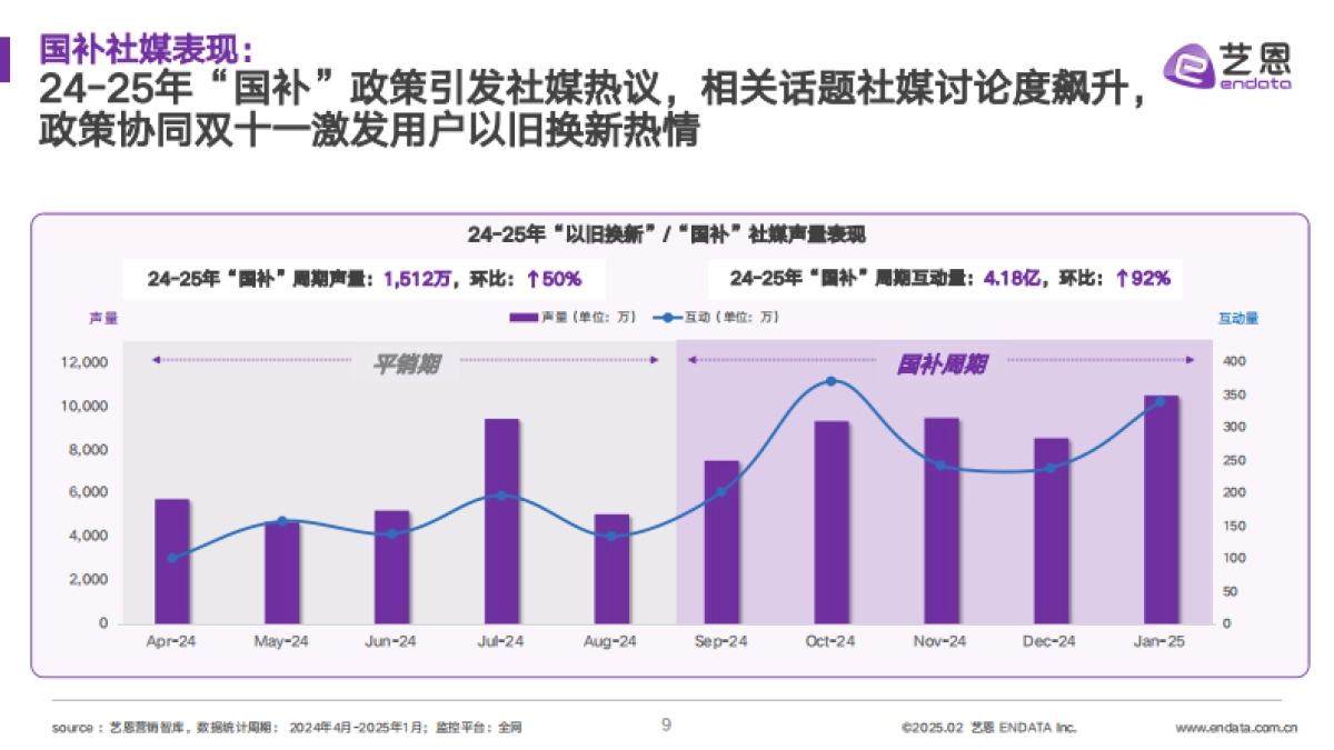 2025家电“国补”焕新社媒研究_第9页