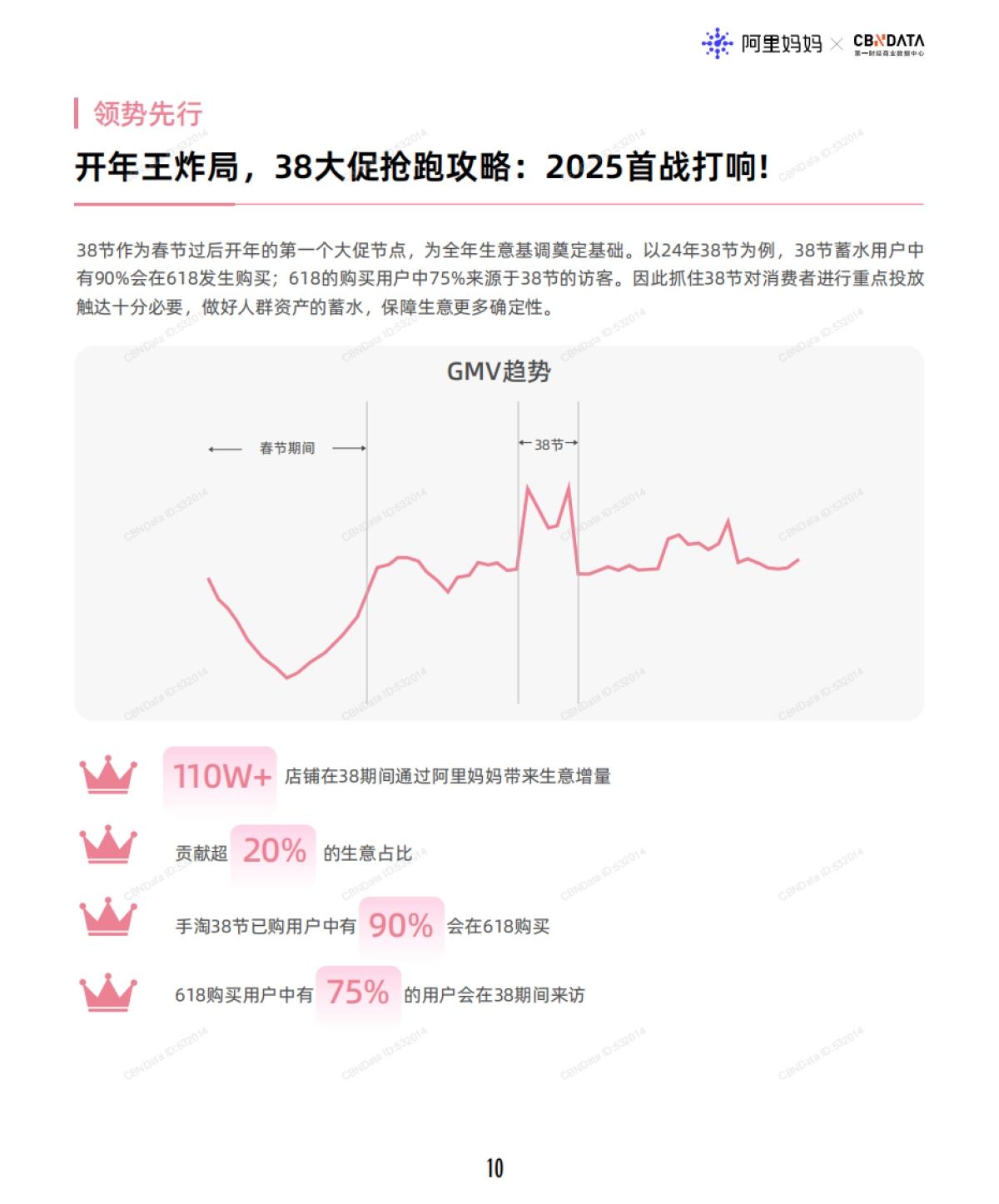 2025年阿里妈妈节促趋势发现报告-二月刊（春上新&38）_第10页