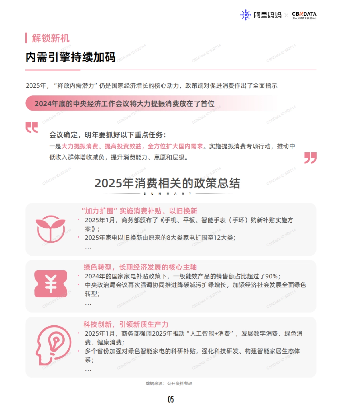 2025年阿里妈妈节促趋势发现报告-二月刊（春上新&38）_第5页