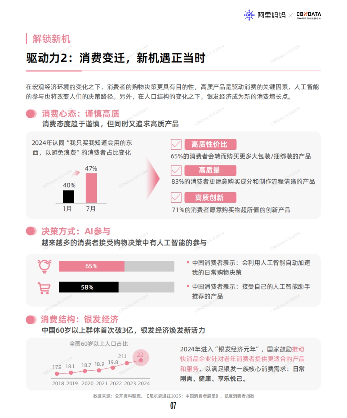 2025年阿里妈妈节促趋势发现报告-二月刊（春上新&38）_第7页