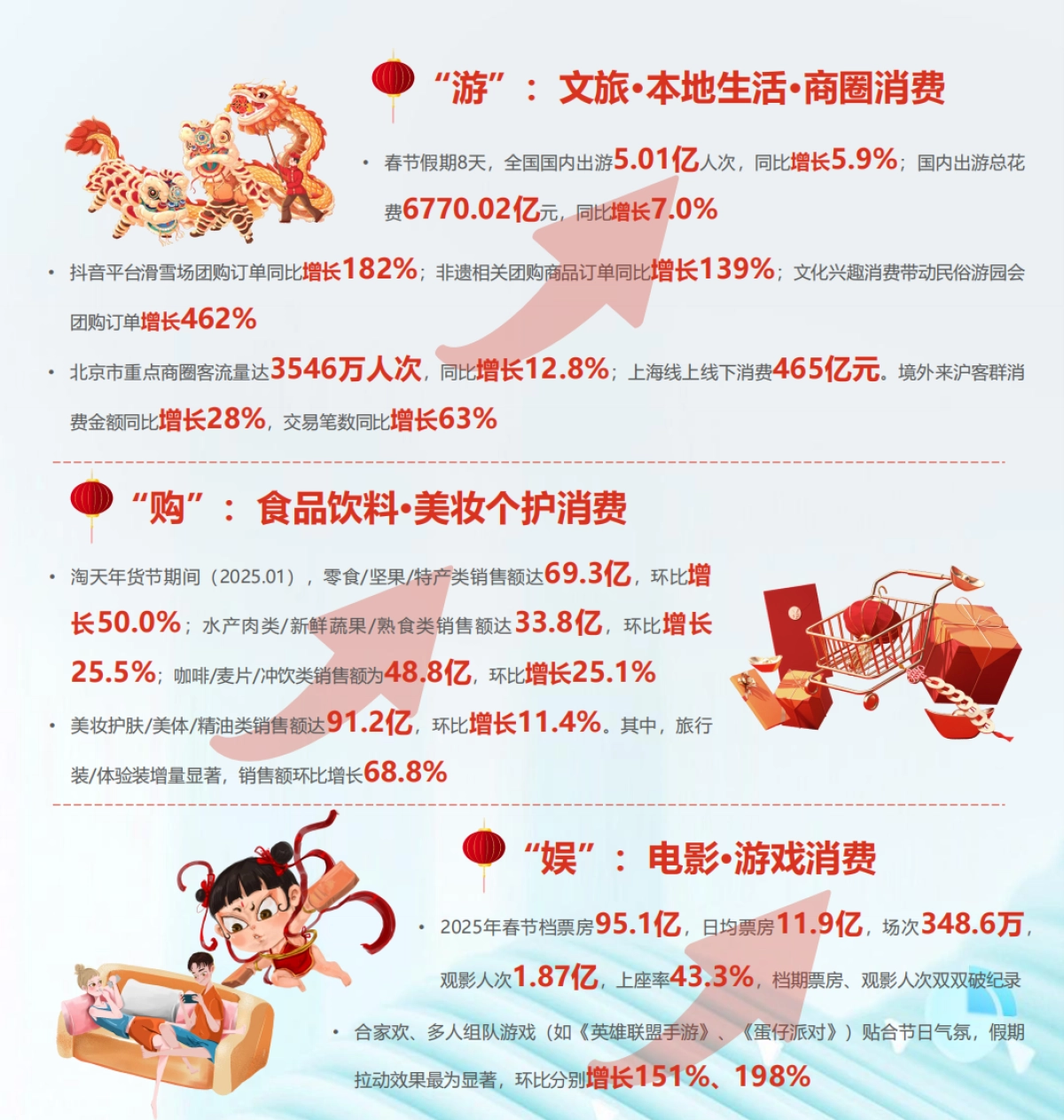 2025年春节消费洞察报告_第2页