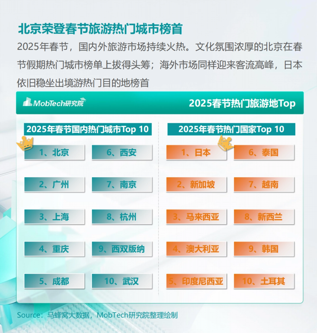 2025年春节消费洞察报告_第5页