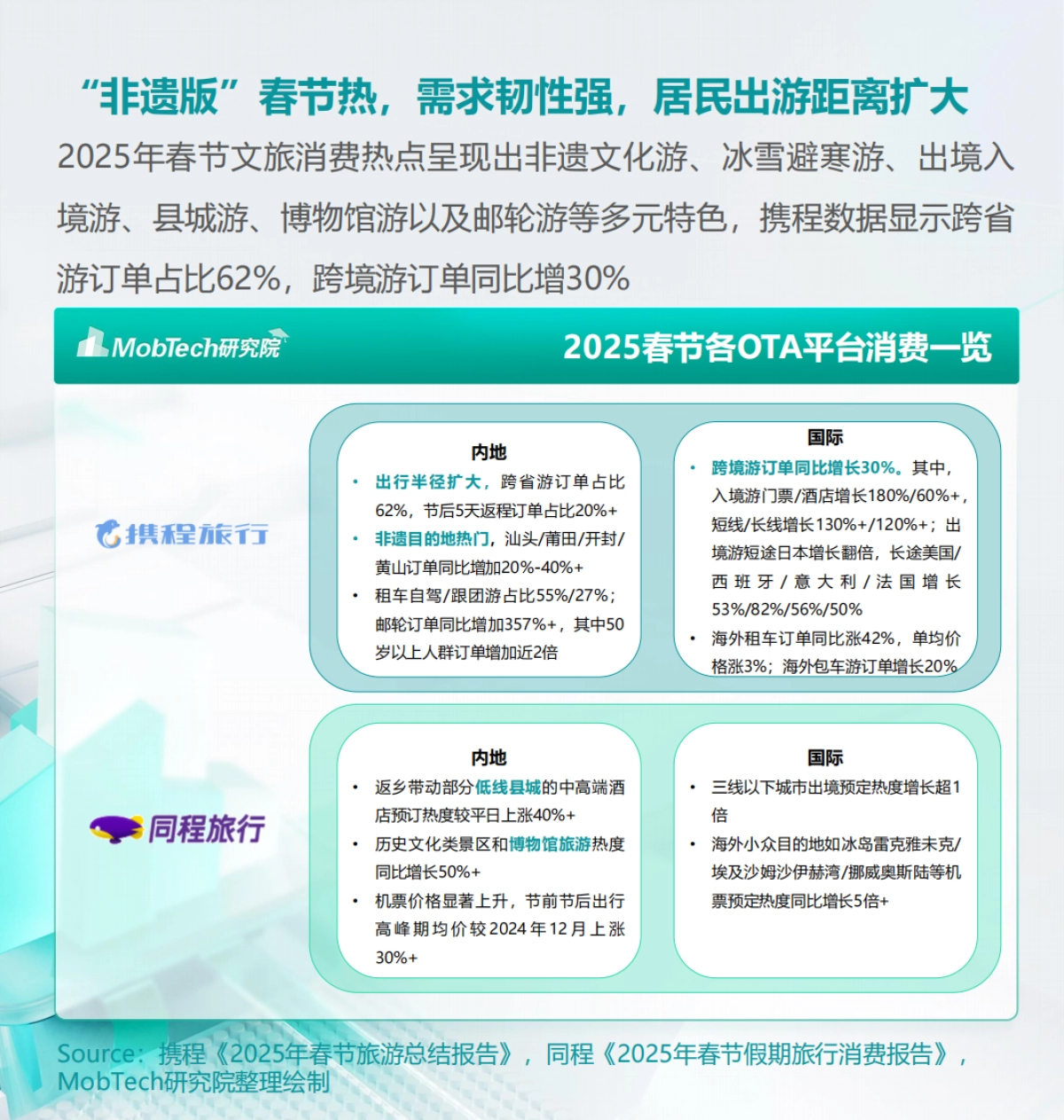 2025年春节消费洞察报告_第6页