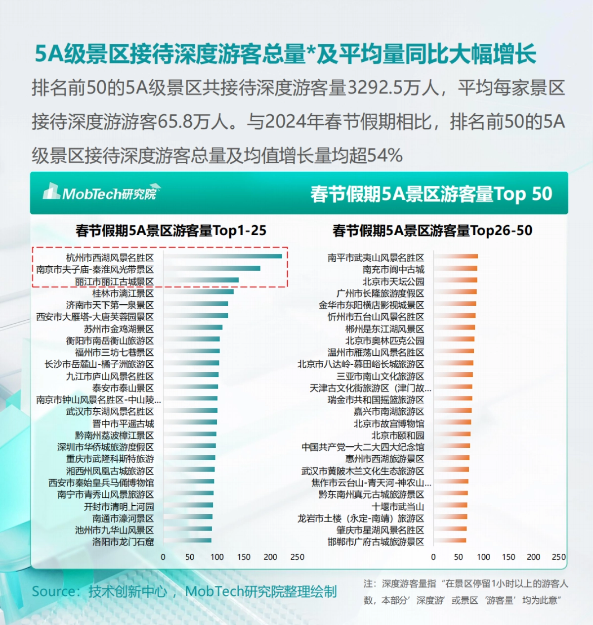 2025年春节消费洞察报告_第7页