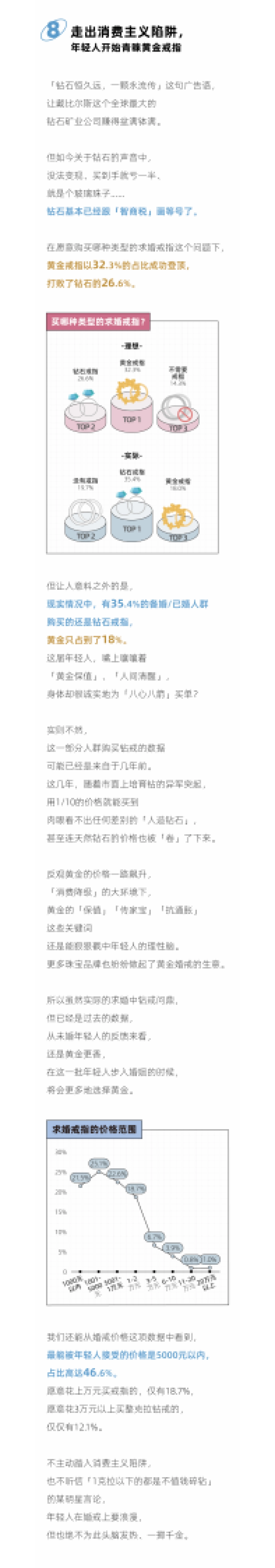 2025年轻人谈婚论嫁报告_第10页