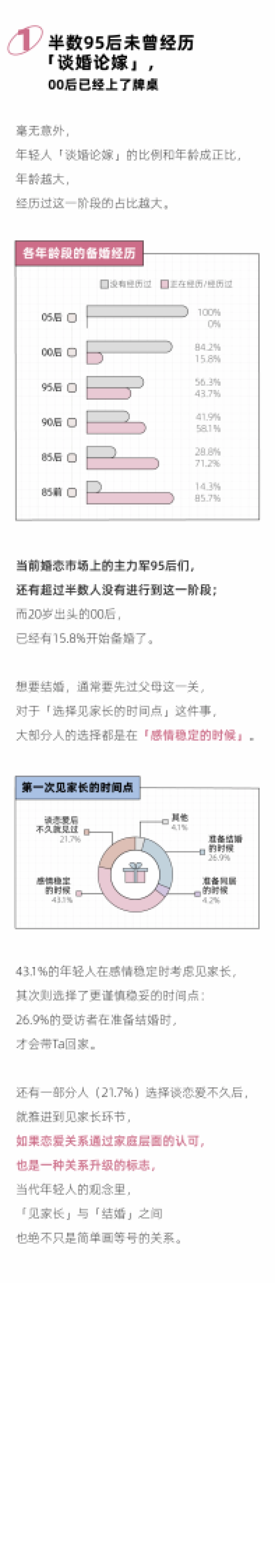 2025年轻人谈婚论嫁报告_第2页