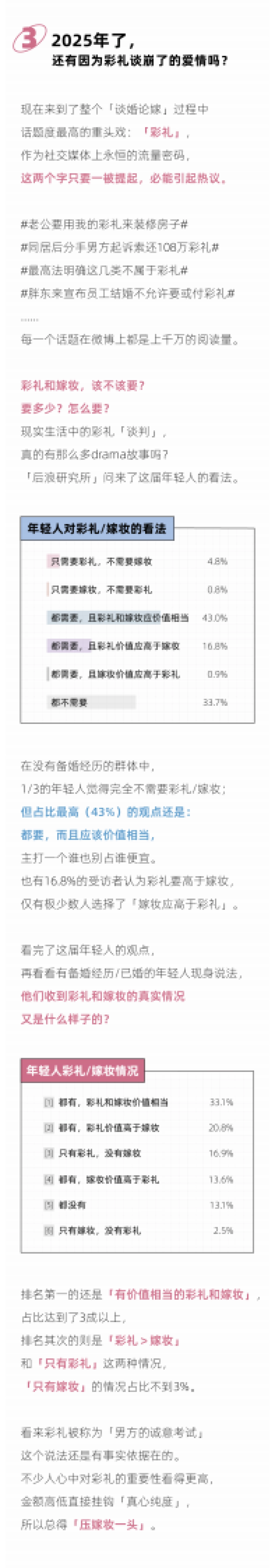 2025年轻人谈婚论嫁报告_第4页