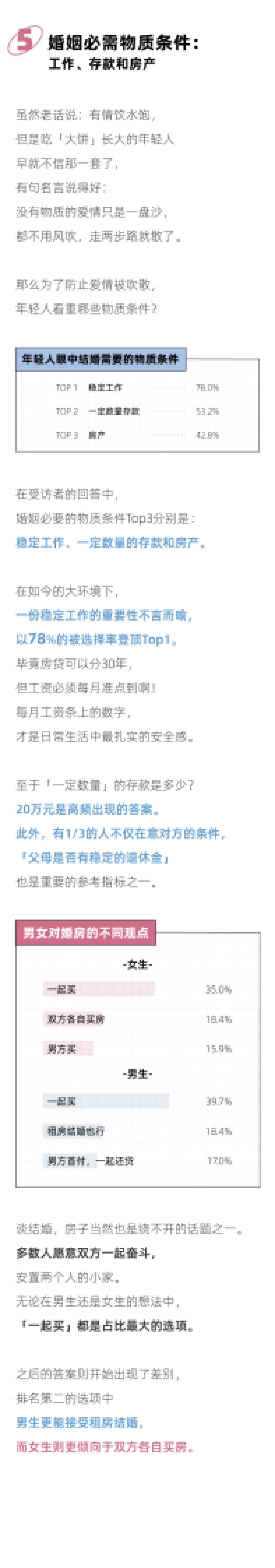 2025年轻人谈婚论嫁报告_第7页