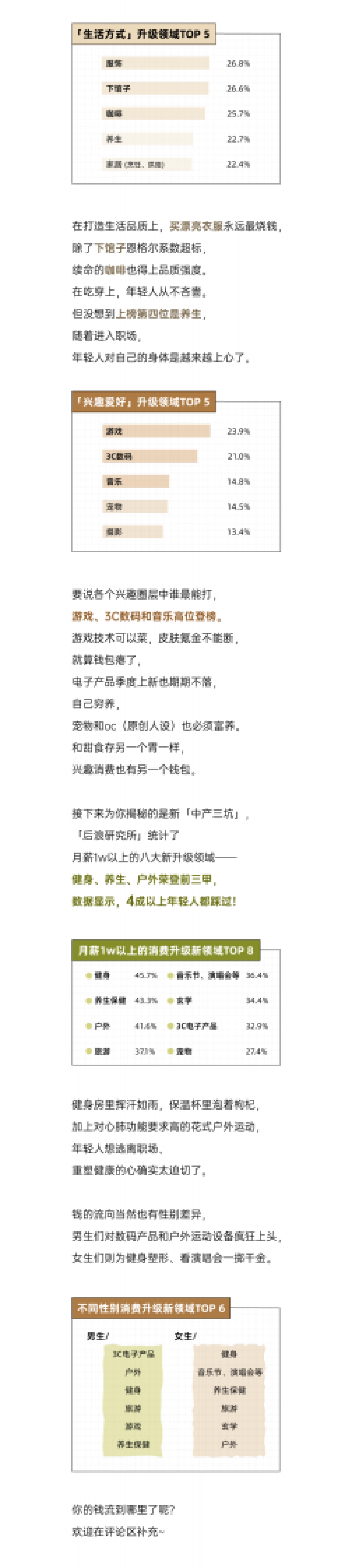 2025年轻人消费升级报告_第4页