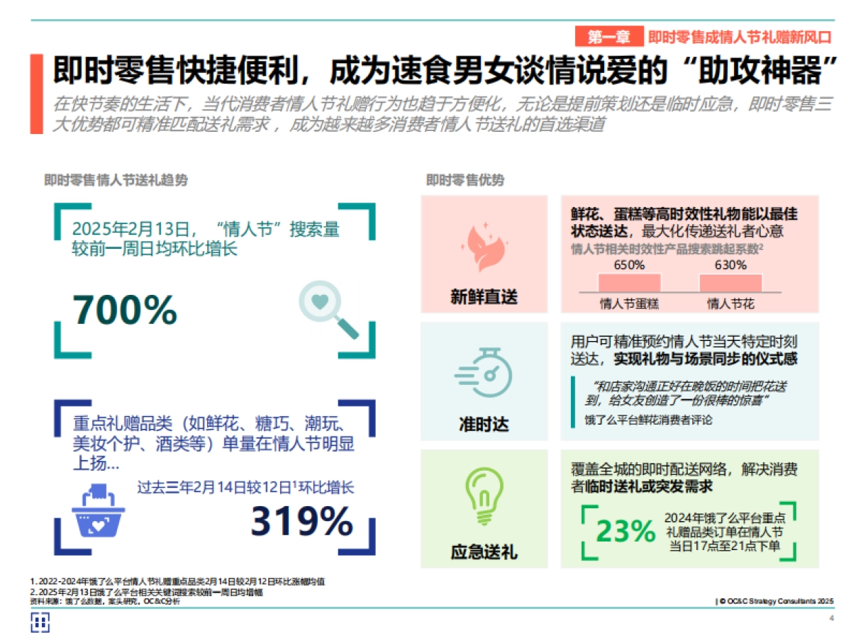 2025年情人节即时零售白皮书_第4页