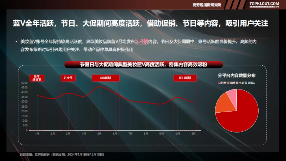 2025品牌蓝V社交运营系列研究报告——美妆篇_第7页