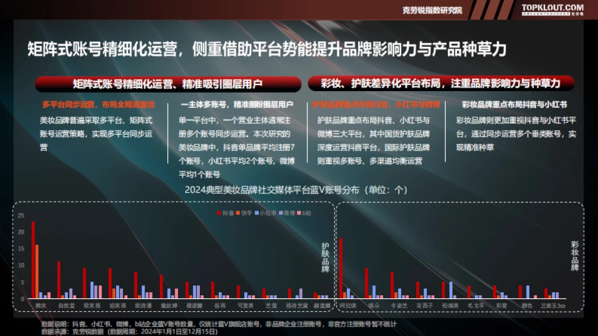 2025品牌蓝V社交运营系列研究报告——美妆篇_第8页