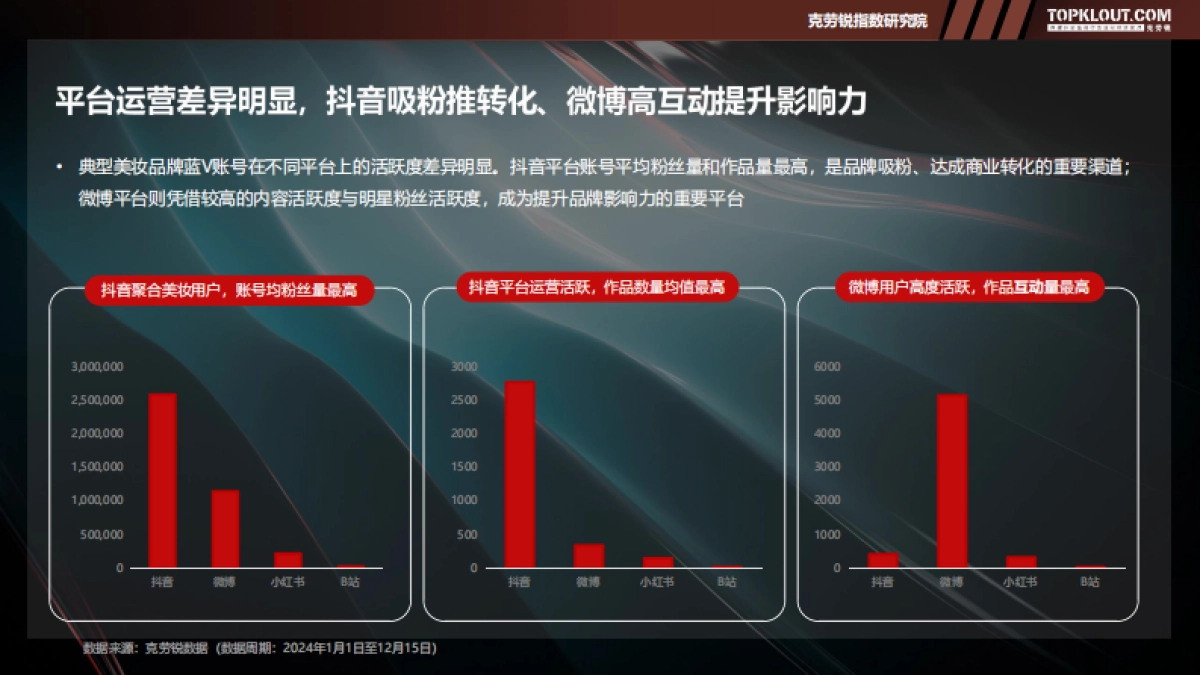2025品牌蓝V社交运营系列研究报告——美妆篇_第9页
