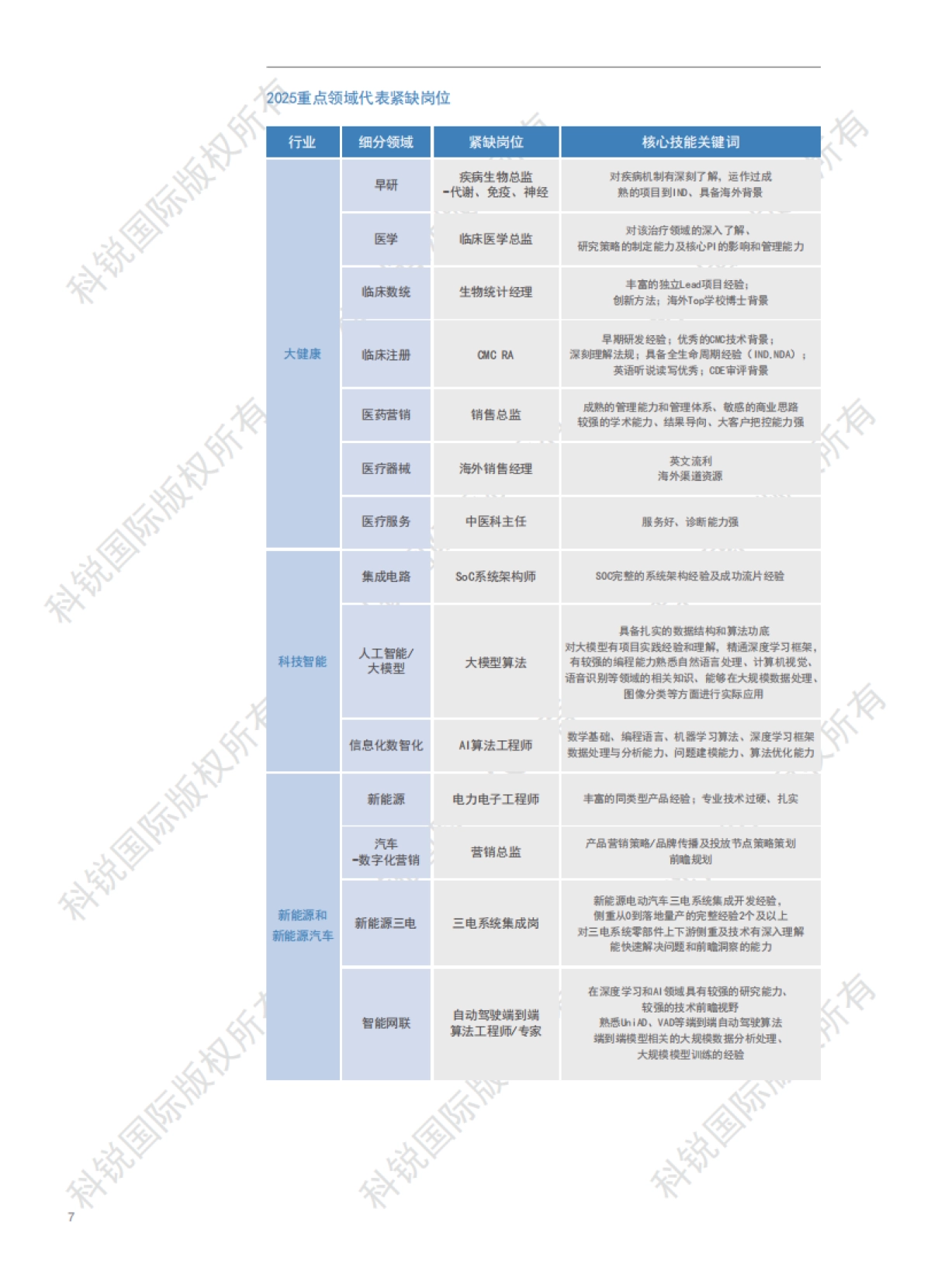 2025人才市场洞察及薪酬指南_第10页