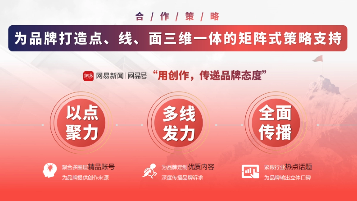 2025网易号营销手册_第10页