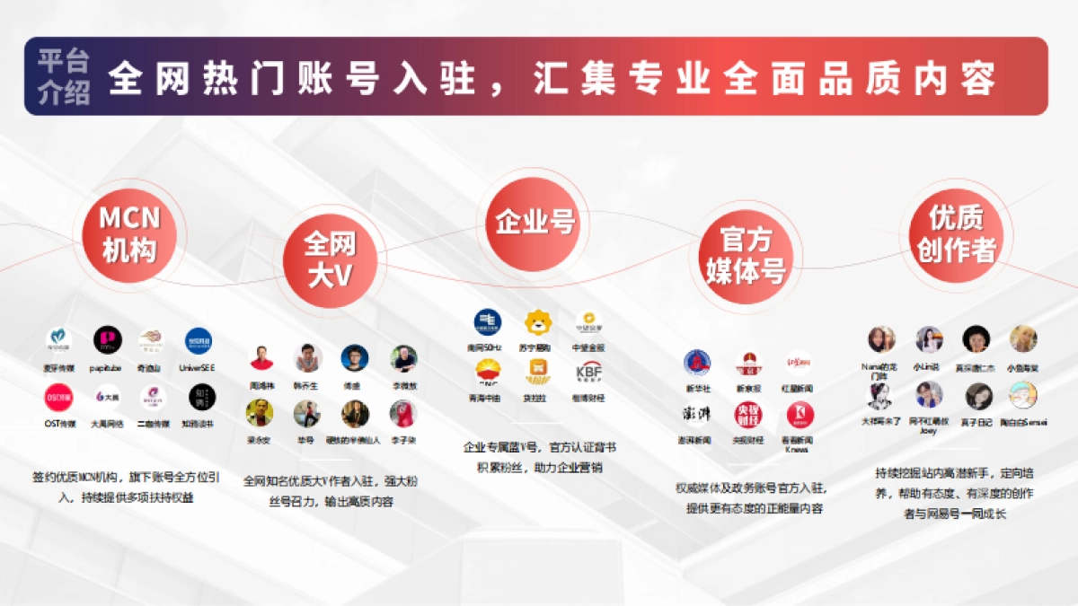 2025网易号营销手册_第3页