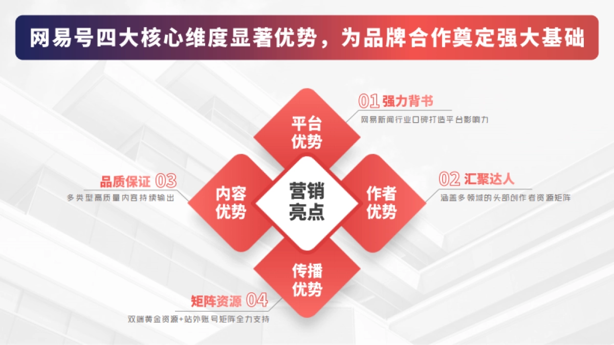 2025网易号营销手册_第4页