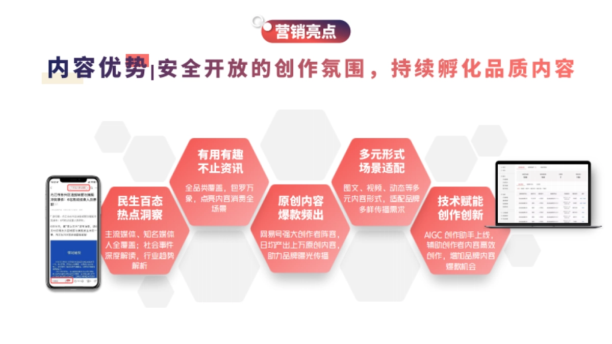 2025网易号营销手册_第7页