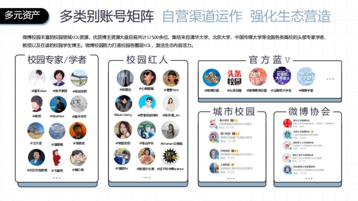 2025微博校园年度招商通案_第10页