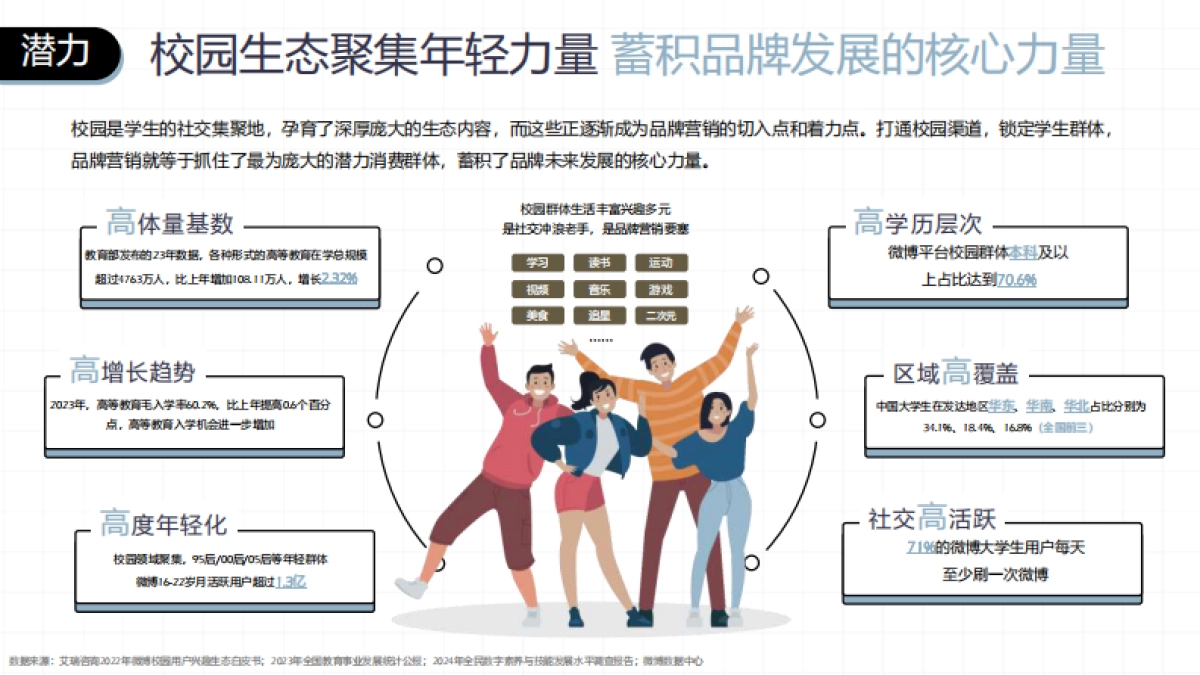 2025微博校园年度招商通案_第4页