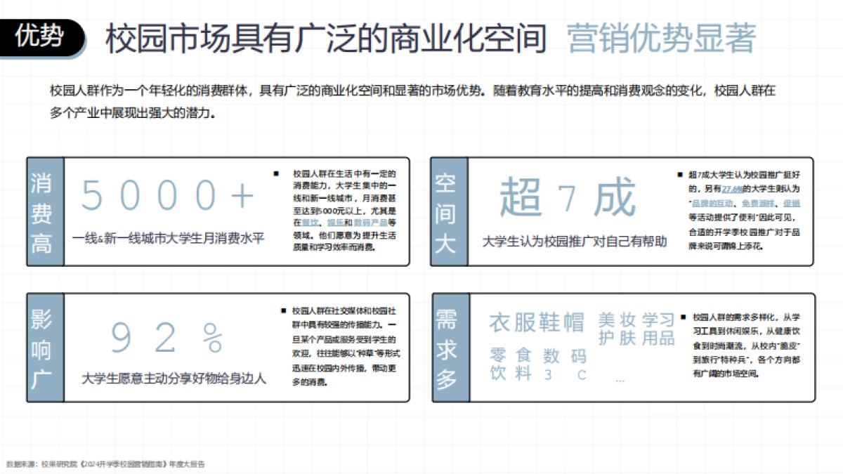 2025微博校园年度招商通案_第5页