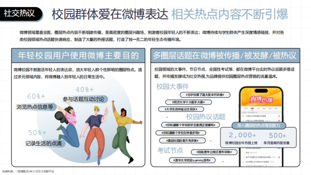 2025微博校园年度招商通案_第7页