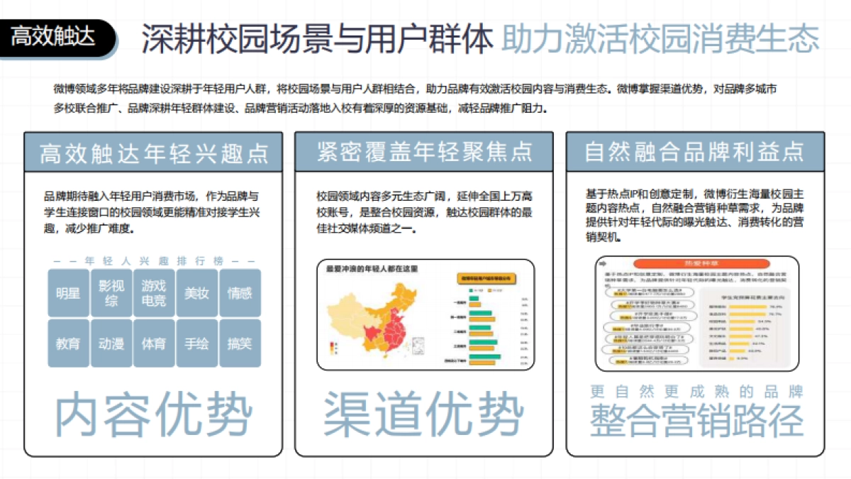 2025微博校园年度招商通案_第8页