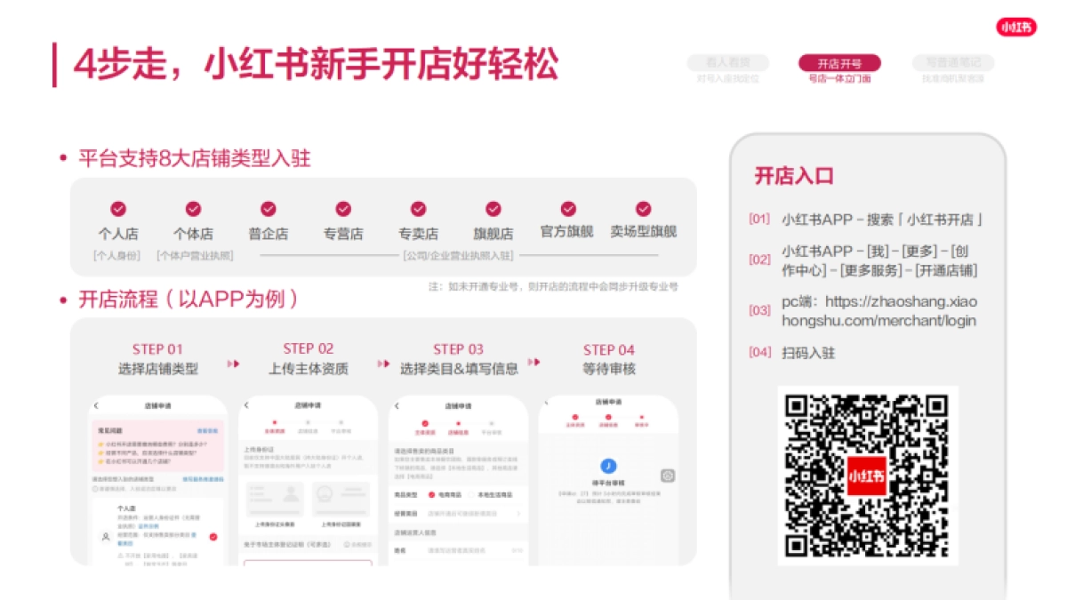 2025小红书电商时尚商家playbook 321经营一本通_第10页