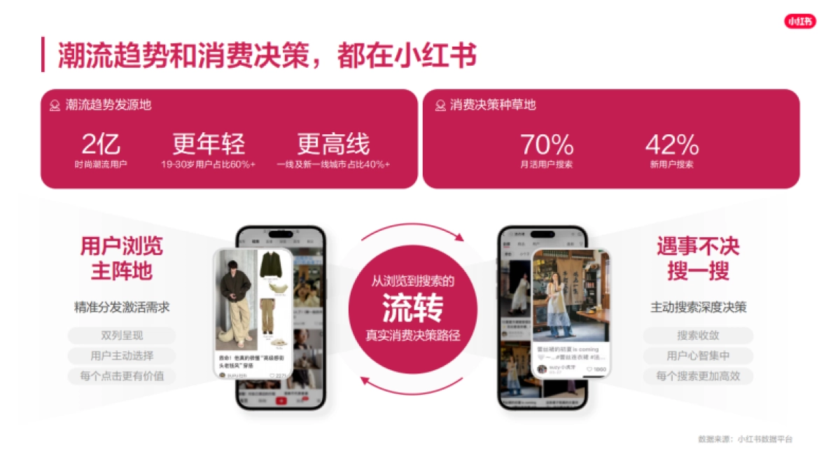 2025小红书电商时尚商家playbook 321经营一本通_第5页