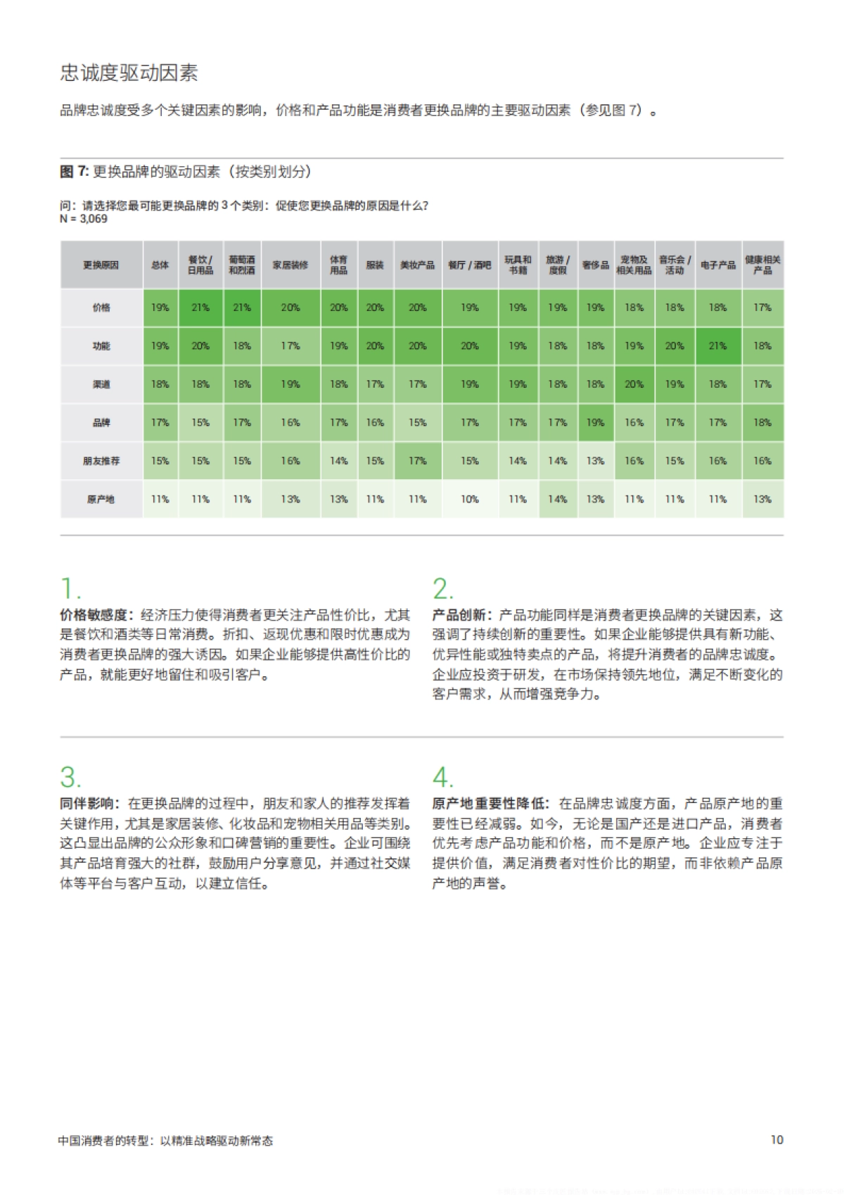 2025中国消费者的转型报告以精准战略驱动新常态_第10页