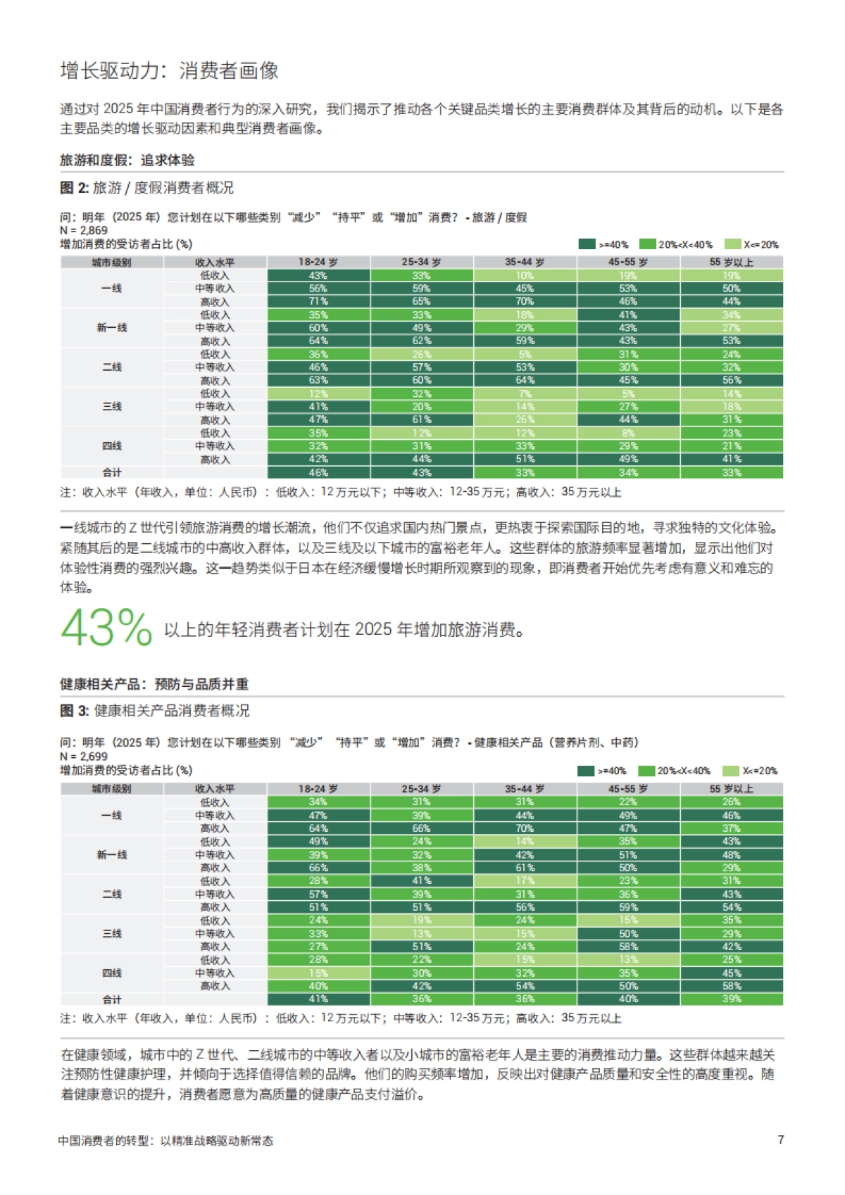 2025中国消费者的转型报告以精准战略驱动新常态_第7页