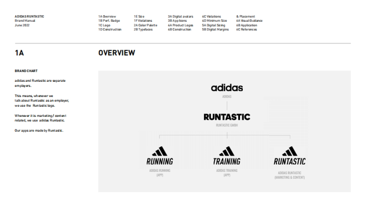 adidas-runtastic-identity-guidance_第2页
