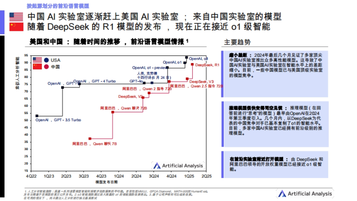 AI现状-中国_第3页