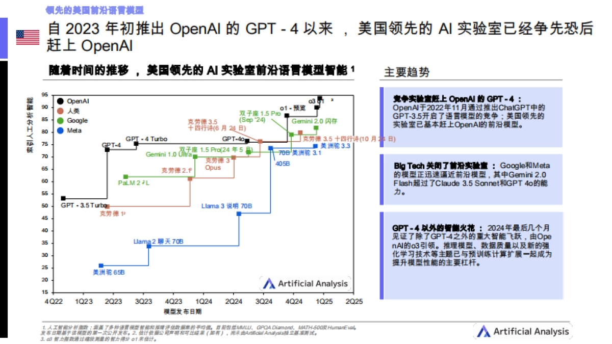 AI现状-中国_第4页