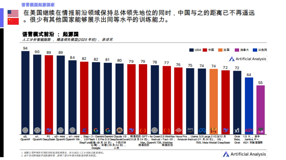 AI现状-中国_第6页