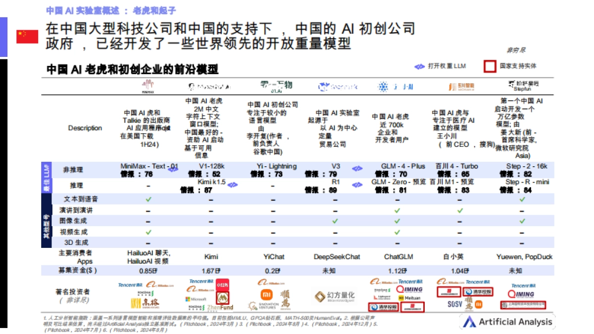 AI现状-中国_第9页