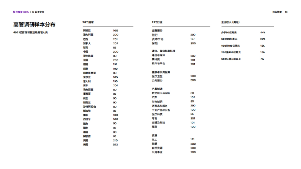 AI自主宣言-可能无限-信任惟先_第10页