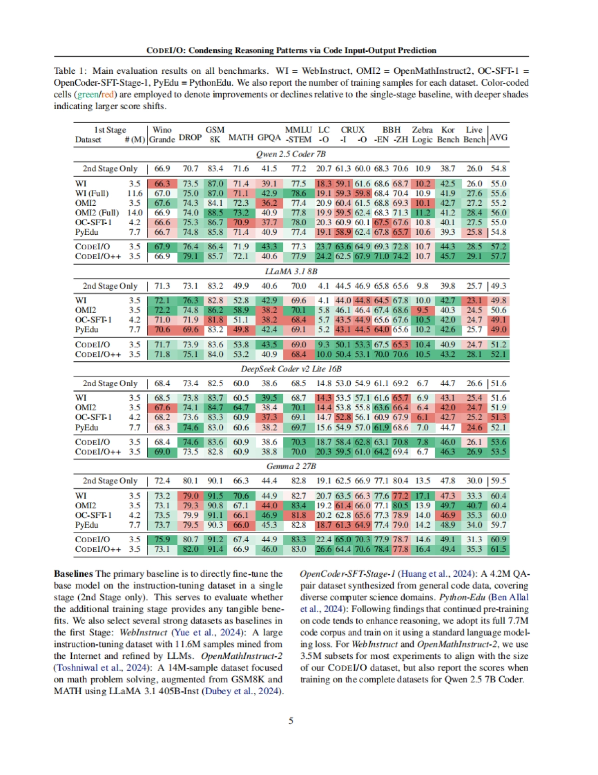 DeepSeek最新论文《CODEIO：通过代码输入输出预测凝练推理模式》（英文）_第5页
