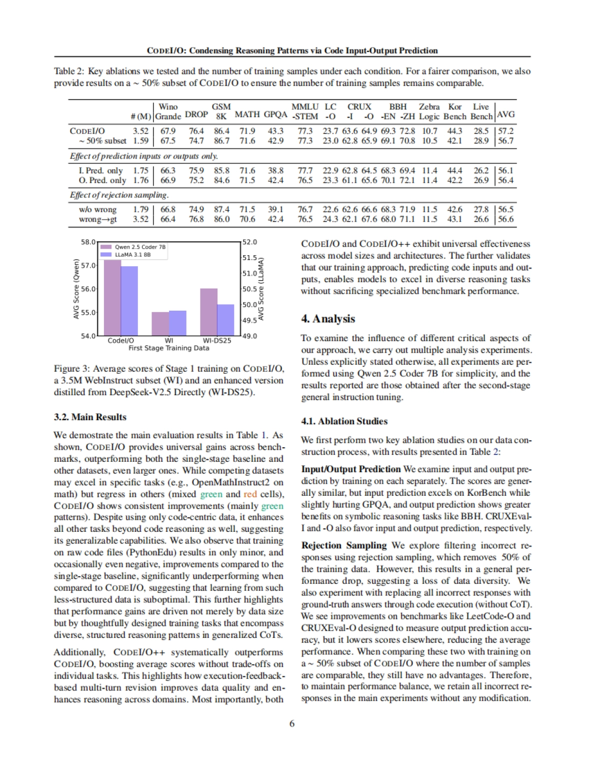 DeepSeek最新论文《CODEIO：通过代码输入输出预测凝练推理模式》（英文）_第6页