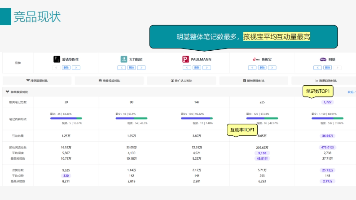 爱德华医生护眼灯小红书9-11月推广方案_第5页