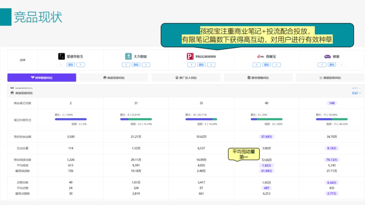 爱德华医生护眼灯小红书9-11月推广方案_第6页