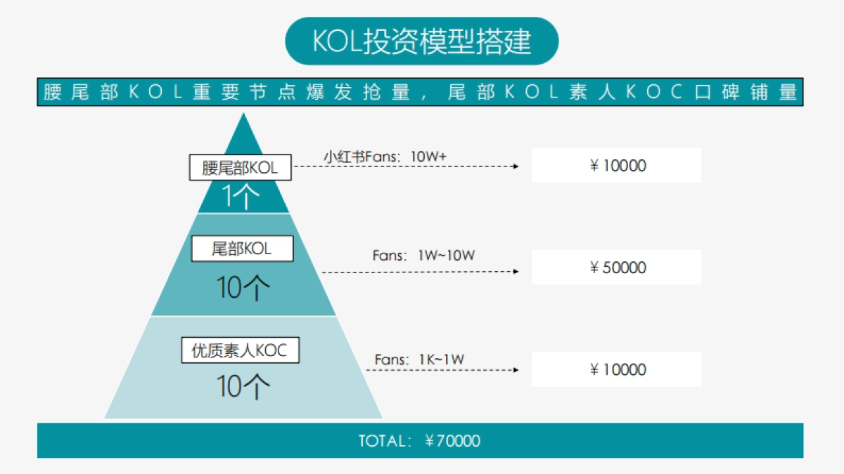 爱德华医生护眼灯小红书9-11月推广方案_第9页