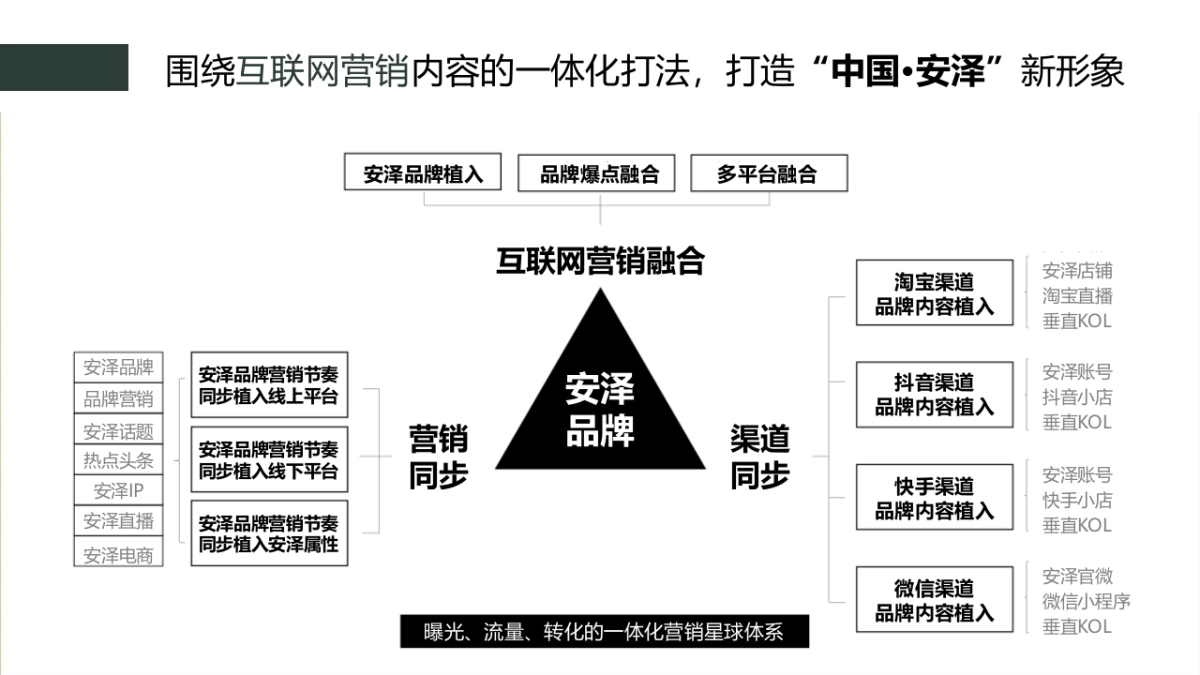 安泽县5G直播孵化基地策划方案_第6页