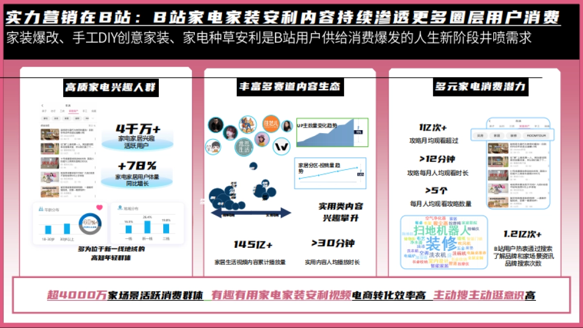超来电鉴定中心营销IP通案_第6页