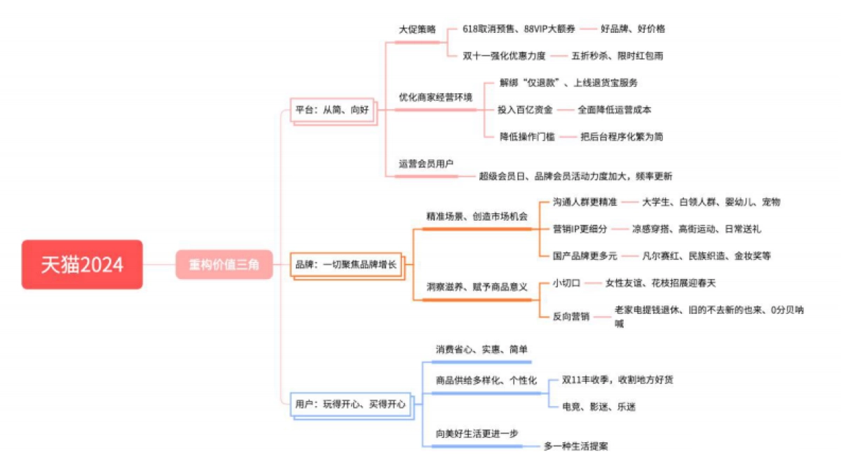 复盘十大品牌,启示2025_第3页
